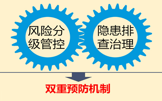 你們知道安全雙重預(yù)防機(jī)制是指什么嗎？