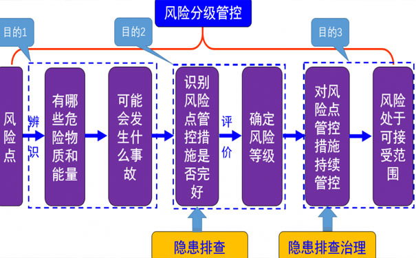 企業(yè)如何建立雙重預(yù)防機制？