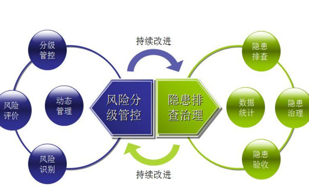 企業(yè)安全生產管理制度如何建立？