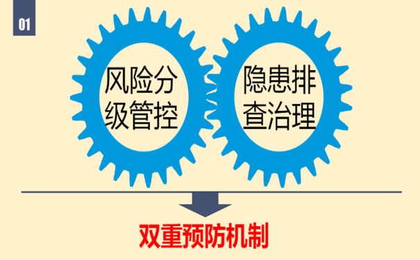 雙重預(yù)防機(jī)制管理系統(tǒng)，助推安全生產(chǎn)關(guān)口前移