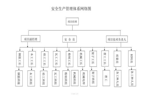 新工廠如何構建安全管理體系？安全管理體系創(chuàng)建步驟